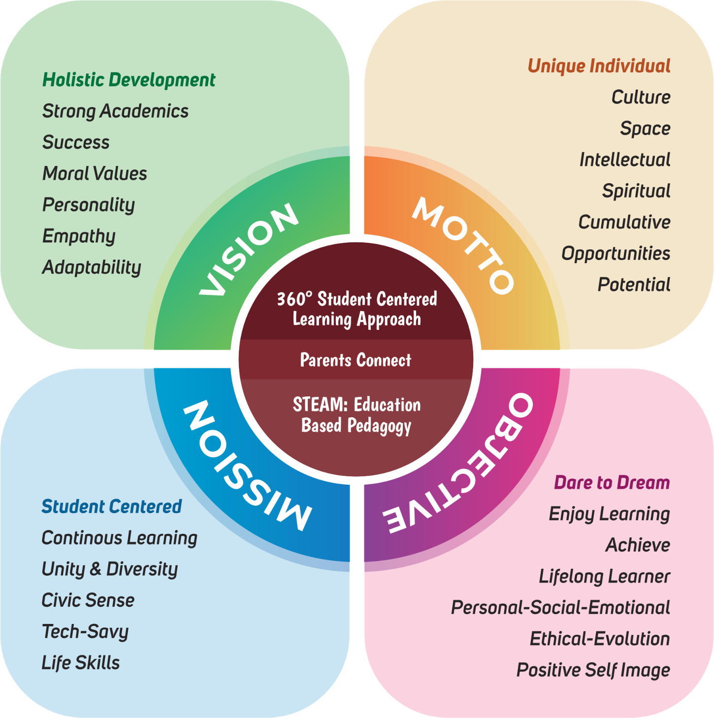 vision-image